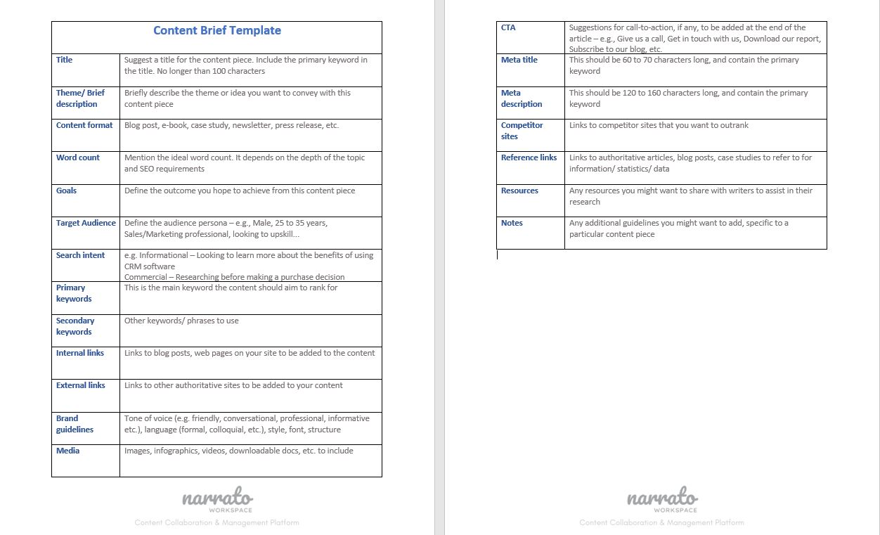 Content brief template for an effective content outline