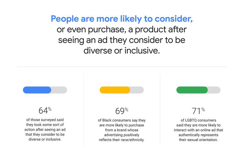 Diversity and inclusion are an important content marketing trend