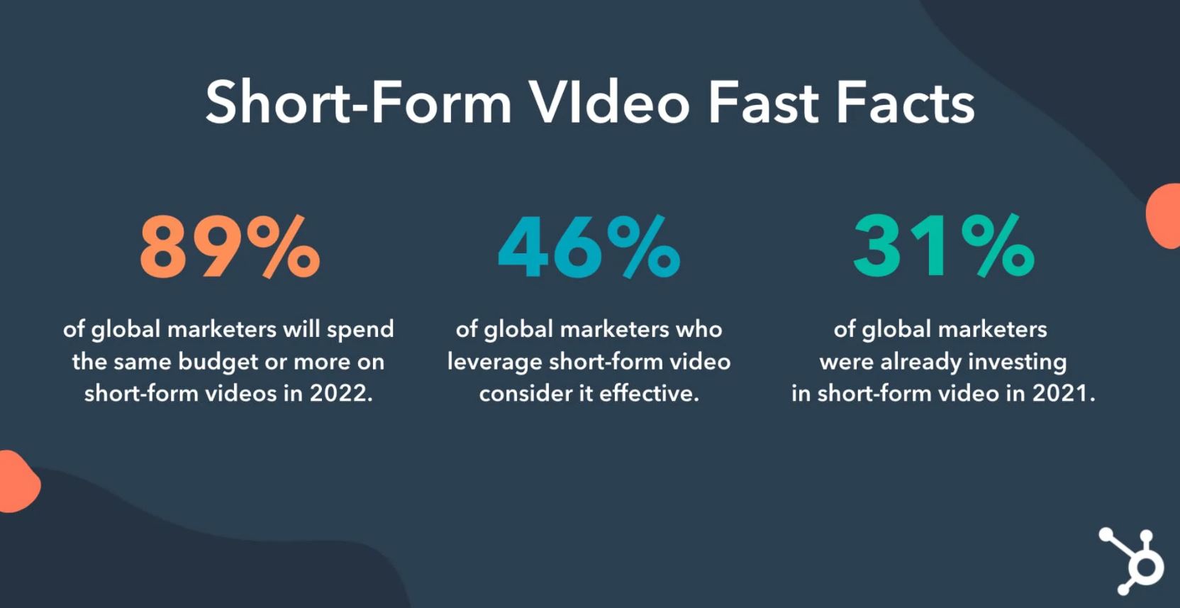 Short form videos are the latest content marketing trend