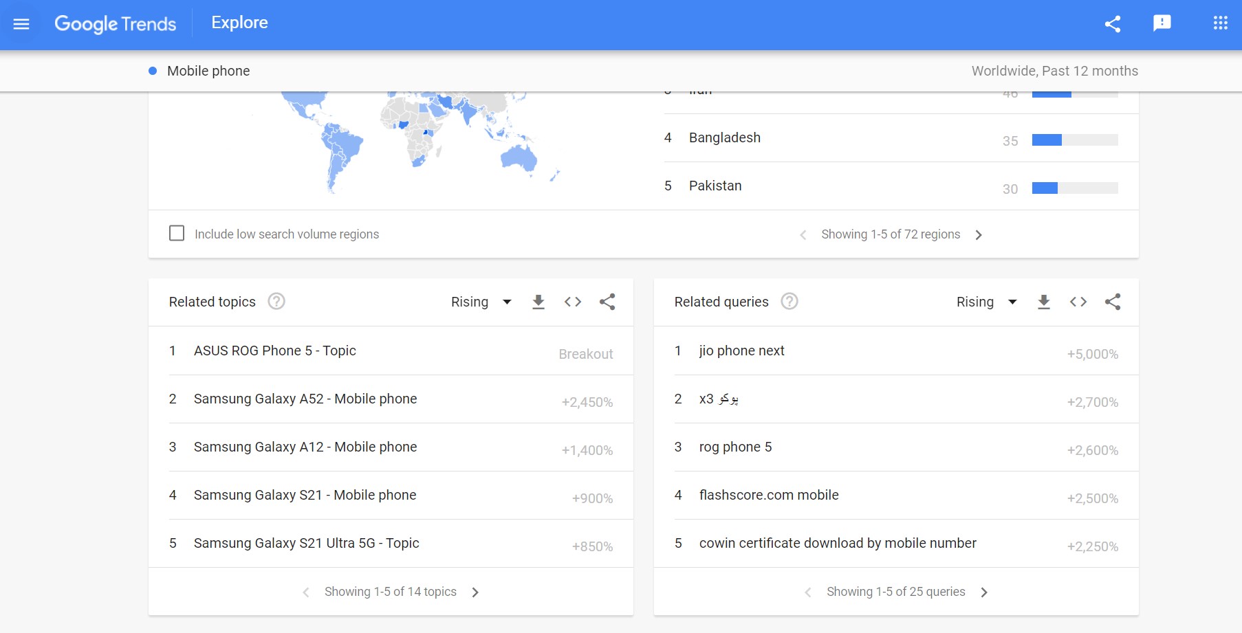 Affiliate marketing niche - Google Trends Report