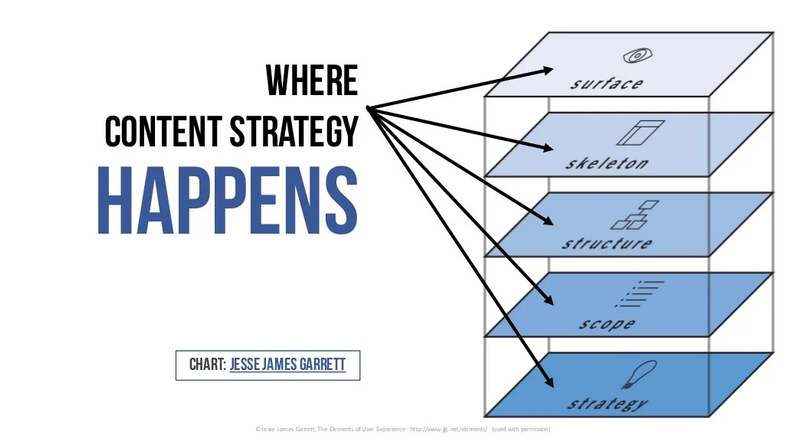 What is a content strategy 